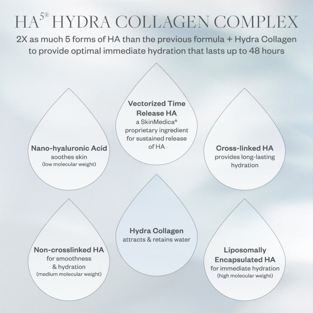SkinMedica HA5 Hydra Collagen Hydrator