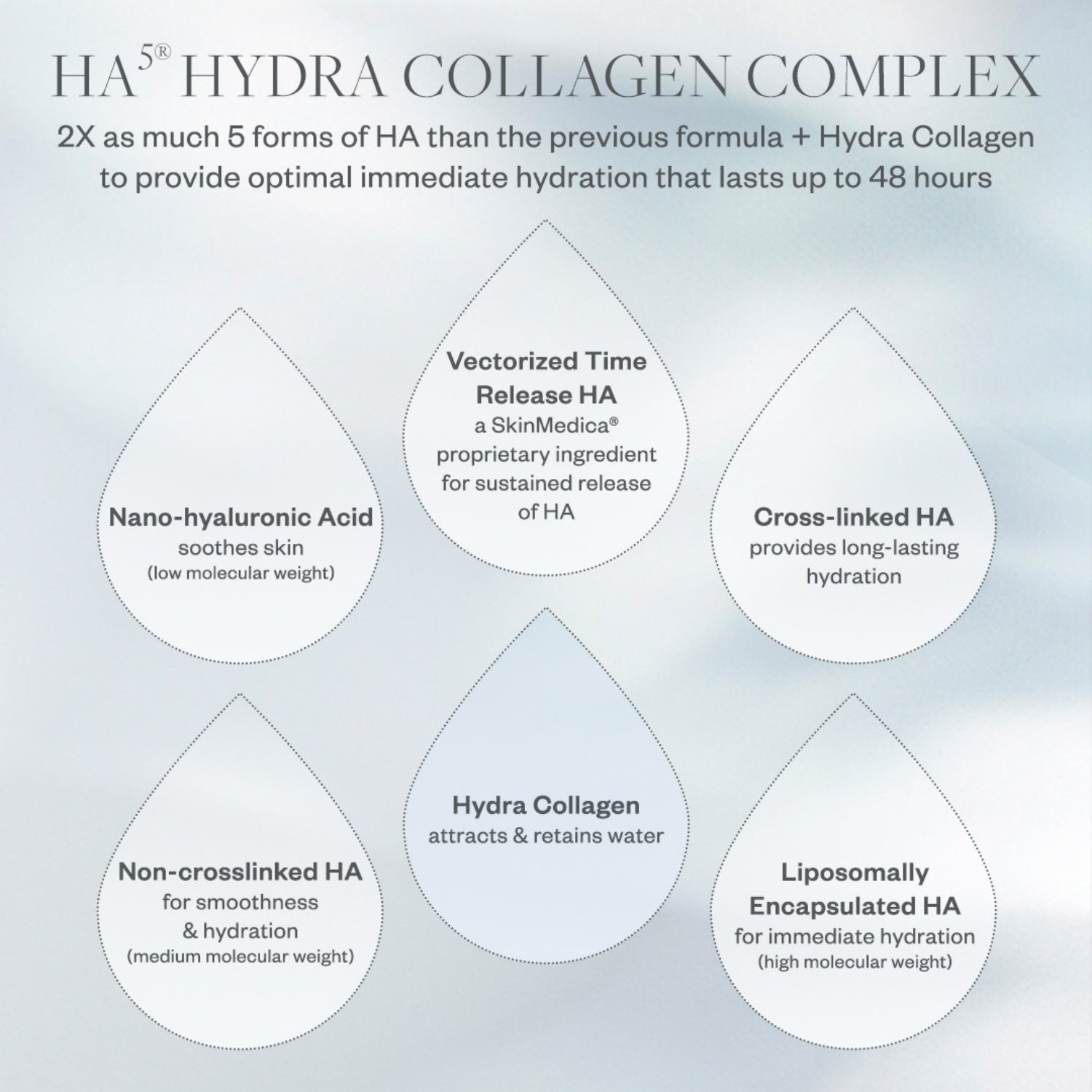 SkinMedica HA5 Hydra Collagen Hydrator